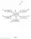 Fig. 02 - Communications over multiple protocol interfaces in a computing environment
