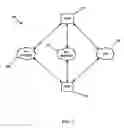 Fig. 04 - Communications over multiple protocol interfaces in a computing environment
