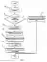 Fig. 07 - Communications over multiple protocol interfaces in a computing environment