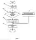 Fig. 08 - Communications over multiple protocol interfaces in a computing environment