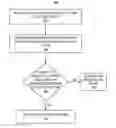 Fig. 01 - Making a frame receive decision in a receiver PHY layer