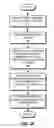 Fig. 07 - Progressive MAC address learning