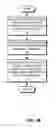 Fig. 08 - Progressive MAC address learning