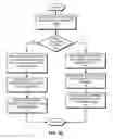 Fig. 09 - Progressive MAC address learning