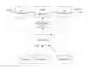 Fig. 01 - Method and device for latency adjustment