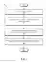 Fig. 07 - Placement policy-based allocation of computing resources