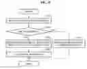 Fig. 20 - SYSTEM AND METHOD FOR PROVIDING INFORMATION INTERACTIVELY BY INSTANT MESSAGING APPLICATION