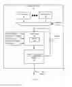 Fig. 04 - Data deduplication at the network interfaces