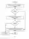 Fig. 08 - Data deduplication at the network interfaces