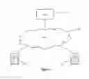 Fig. 02 - SECURE FRIENDING