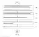 Fig. 10 - SEARCH ENGINE OPTIMIZATION OF DOMAIN NAMES AND WEBSITES