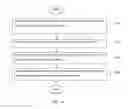 Fig. 15 - SEARCH ENGINE OPTIMIZATION OF DOMAIN NAMES AND WEBSITES