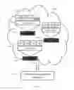 Fig. 02 - IP address and domain name automation of virtual infrastructure