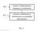 Fig. 04 - IP address and domain name automation of virtual infrastructure