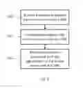 Fig. 10 - IP address and domain name automation of virtual infrastructure