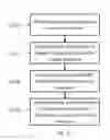 Fig. 11 - IP address and domain name automation of virtual infrastructure
