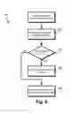 Fig. 10 - METHOD AND SYSTEM FOR SUPPORTING VISITOR ACCESS VIA A BROADBAND GATEWAY