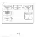 Fig. 04 - Methods and apparatus to improve security of a virtual private mobile network