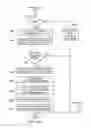 Fig. 04 - Mutually assured data sharing between distrusting parties in a network environment