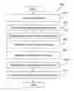 Fig. 01 - Secure cloud based multi-tier provisioning