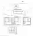 Fig. 05 - Secure cloud based multi-tier provisioning