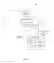 Fig. 07 - Secure cloud based multi-tier provisioning