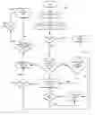 Fig. 01 - Intelligent system for enabling automated secondary authorization for service requests in an agile information technology environment