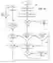 Fig. 06 - Intelligent system for enabling automated secondary authorization for service requests in an agile information technology environment