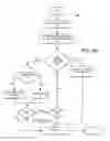 Fig. 07 - Intelligent system for enabling automated secondary authorization for service requests in an agile information technology environment