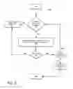 Fig. 09 - Intelligent system for enabling automated secondary authorization for service requests in an agile information technology environment
