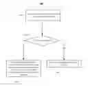 Fig. 01 - Secure data entry via audio tones