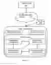 Fig. 03 - SYSTEM AND METHOD FOR SECURITY ENHANCEMENT