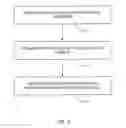 Fig. 04 - Server and/or client device authentication