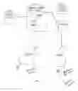 Fig. 03 - Method of providing real-time secure communication between end points in a network