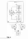 Fig. 03 - Managing private and public service set utilization