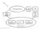 Fig. 01 - Node and a method for enabling network access authorization