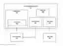 Fig. 01 - Automated secondary linking for fraud detection systems