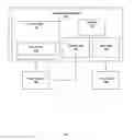 Fig. 02 - Automated secondary linking for fraud detection systems
