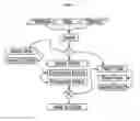 Fig. 03 - Network appliance for dynamic protection from risky network activities