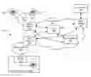 Fig. 01 - Central conferencing routing server