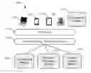 Fig. 01 - SHARING A WEB BROWSER SESSION BETWEEN DEVICES IN A SOCIAL GROUP