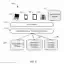Fig. 04 - SHARING A WEB BROWSER SESSION BETWEEN DEVICES IN A SOCIAL GROUP