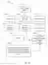 Fig. 11 - SHARING A WEB BROWSER SESSION BETWEEN DEVICES IN A SOCIAL GROUP