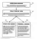 Fig. 01 - SYSTEM AND METHOD FOR FACILITATING POSTING OF PUBLIC AND PRIVATE USER COMMENTS AT A WEB SITE