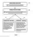 Fig. 02 - SYSTEM AND METHOD FOR FACILITATING POSTING OF PUBLIC AND PRIVATE USER COMMENTS AT A WEB SITE