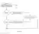 Fig. 41 - SYSTEM AND METHOD FOR FACILITATING POSTING OF PUBLIC AND PRIVATE USER COMMENTS AT A WEB SITE