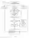 Fig. 75 - SYSTEM AND METHOD FOR FACILITATING POSTING OF PUBLIC AND PRIVATE USER COMMENTS AT A WEB SITE