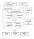 Fig. 01 - Distributing service sessions