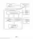 Fig. 04 - Distributing service sessions