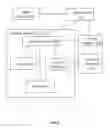 Fig. 06 - Distributing service sessions